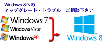 �A�b�v�O���[�h�E�g���u�������k������